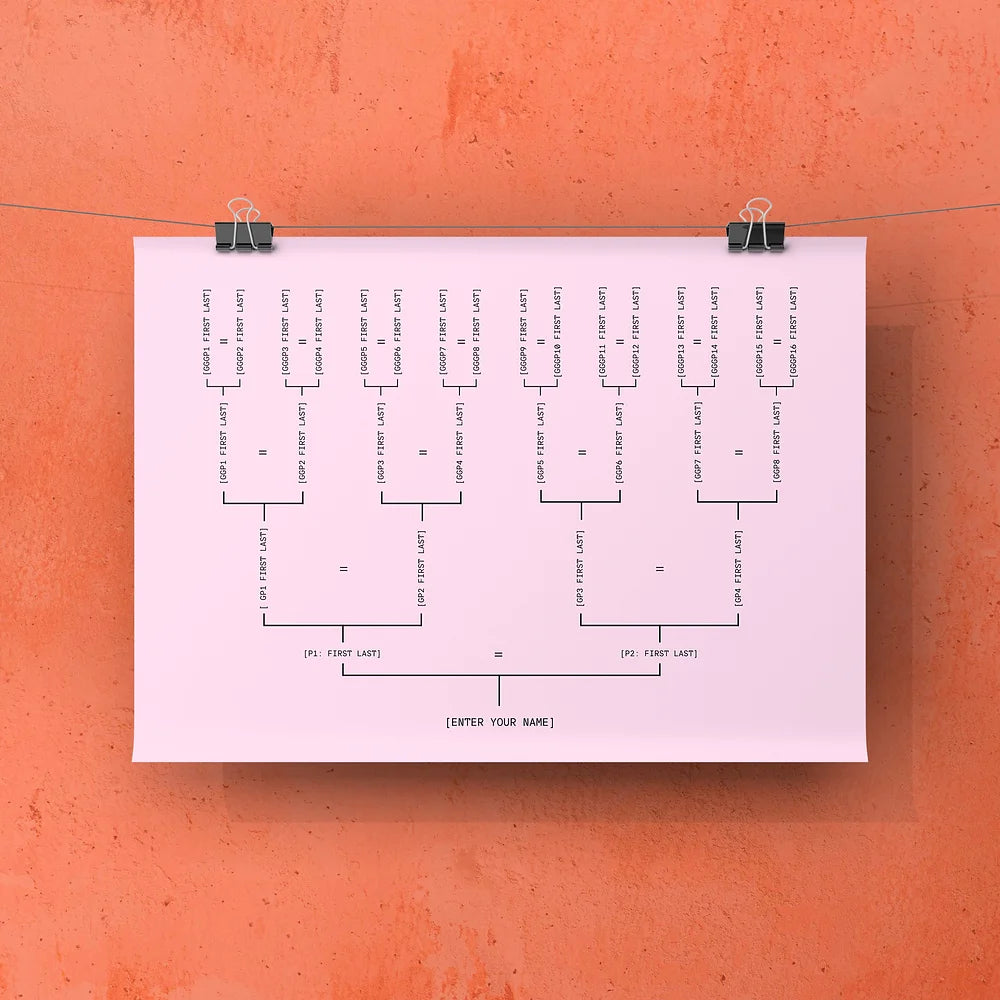 Digital Whakapapa Template (A3)